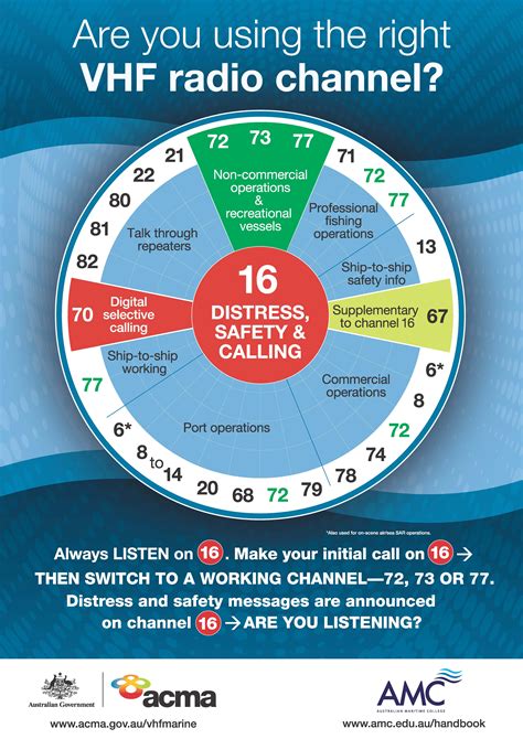 vhf channel 16 frequency.